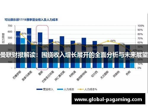 曼联财报解读：围绕收入增长展开的全面分析与未来展望