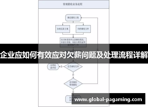 企业应如何有效应对欠薪问题及处理流程详解