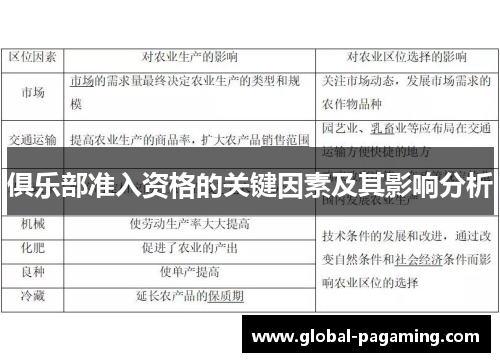 俱乐部准入资格的关键因素及其影响分析