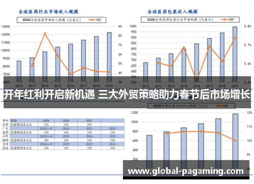 开年红利开启新机遇 三大外贸策略助力春节后市场增长