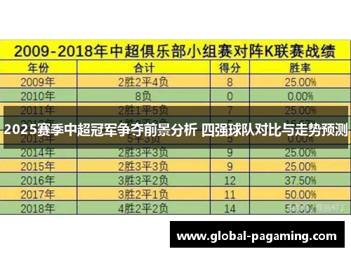 2025赛季中超冠军争夺前景分析 四强球队对比与走势预测