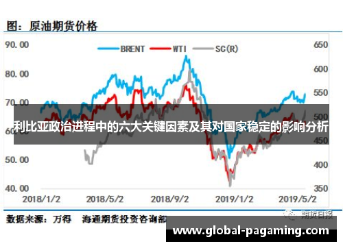 利比亚政治进程中的六大关键因素及其对国家稳定的影响分析