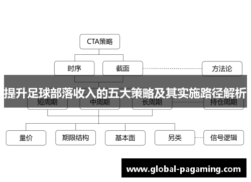 提升足球部落收入的五大策略及其实施路径解析