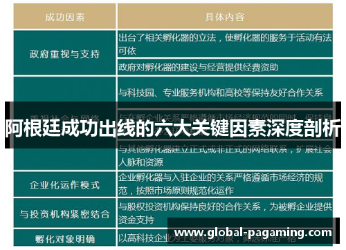 阿根廷成功出线的六大关键因素深度剖析