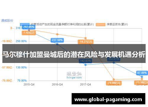 马尔穆什加盟曼城后的潜在风险与发展机遇分析