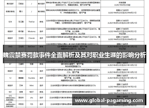 魏震禁赛罚款事件全面解析及其对职业生涯的影响分析