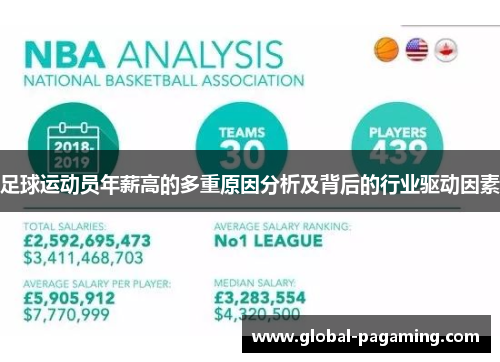 足球运动员年薪高的多重原因分析及背后的行业驱动因素