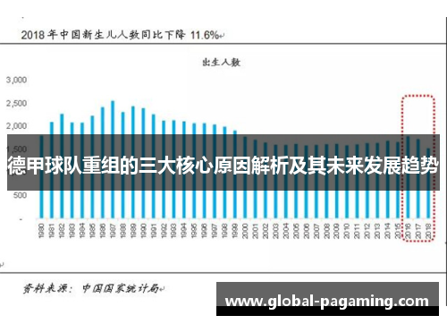 德甲球队重组的三大核心原因解析及其未来发展趋势
