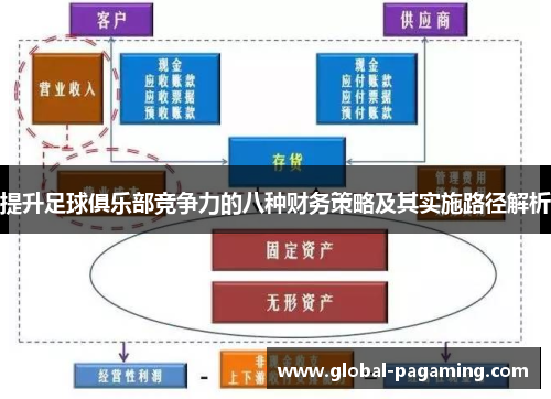 提升足球俱乐部竞争力的八种财务策略及其实施路径解析