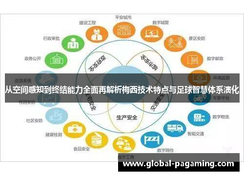 从空间感知到终结能力全面再解析梅西技术特点与足球智慧体系演化