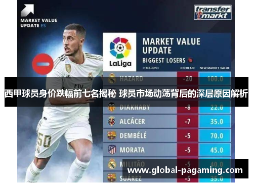 西甲球员身价跌幅前七名揭秘 球员市场动荡背后的深层原因解析