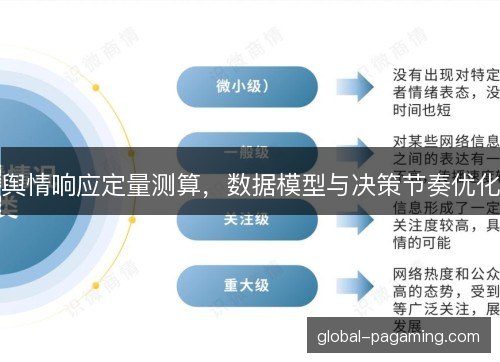 舆情响应定量测算，数据模型与决策节奏优化